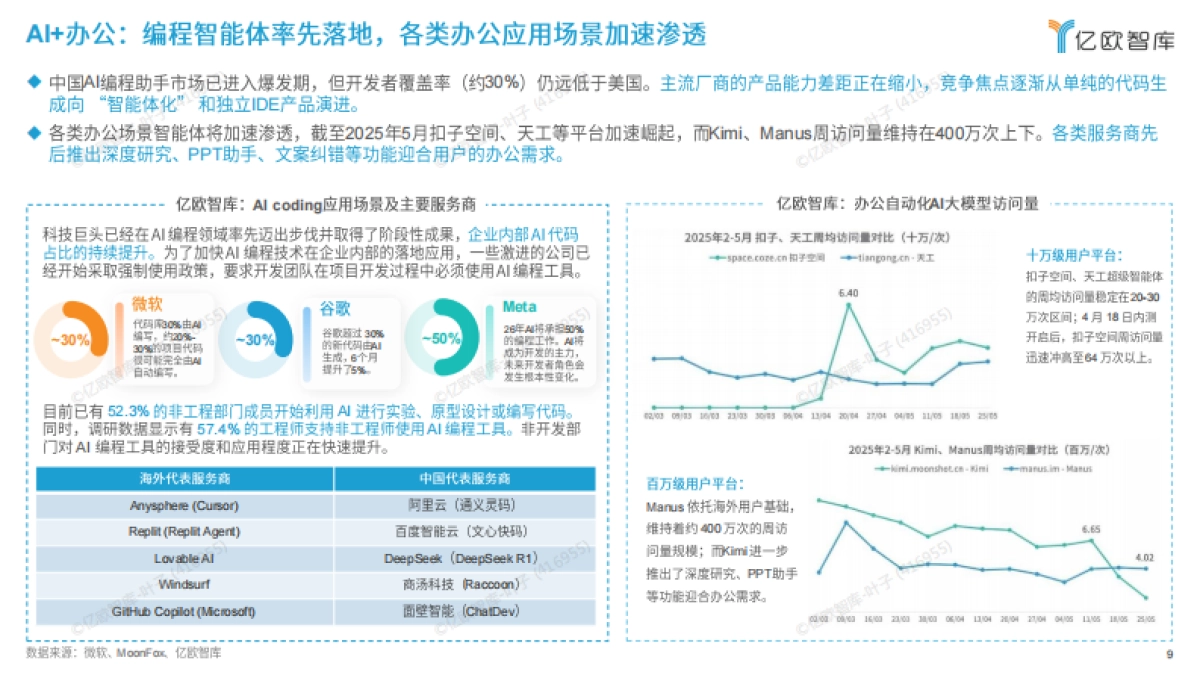 2026六大未来产业发展趋势与人工智能八大落地场景洞察-亿欧智库_第9页