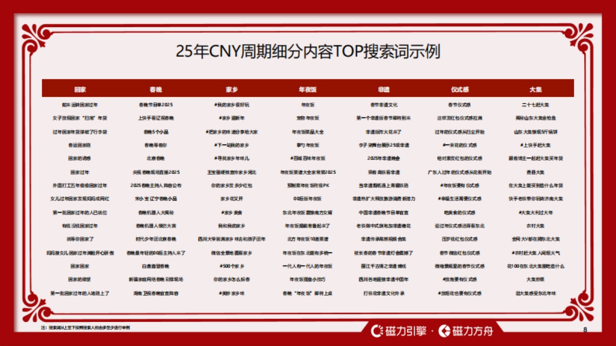 2026快手CNY用户数据报告-快手引擎_第8页