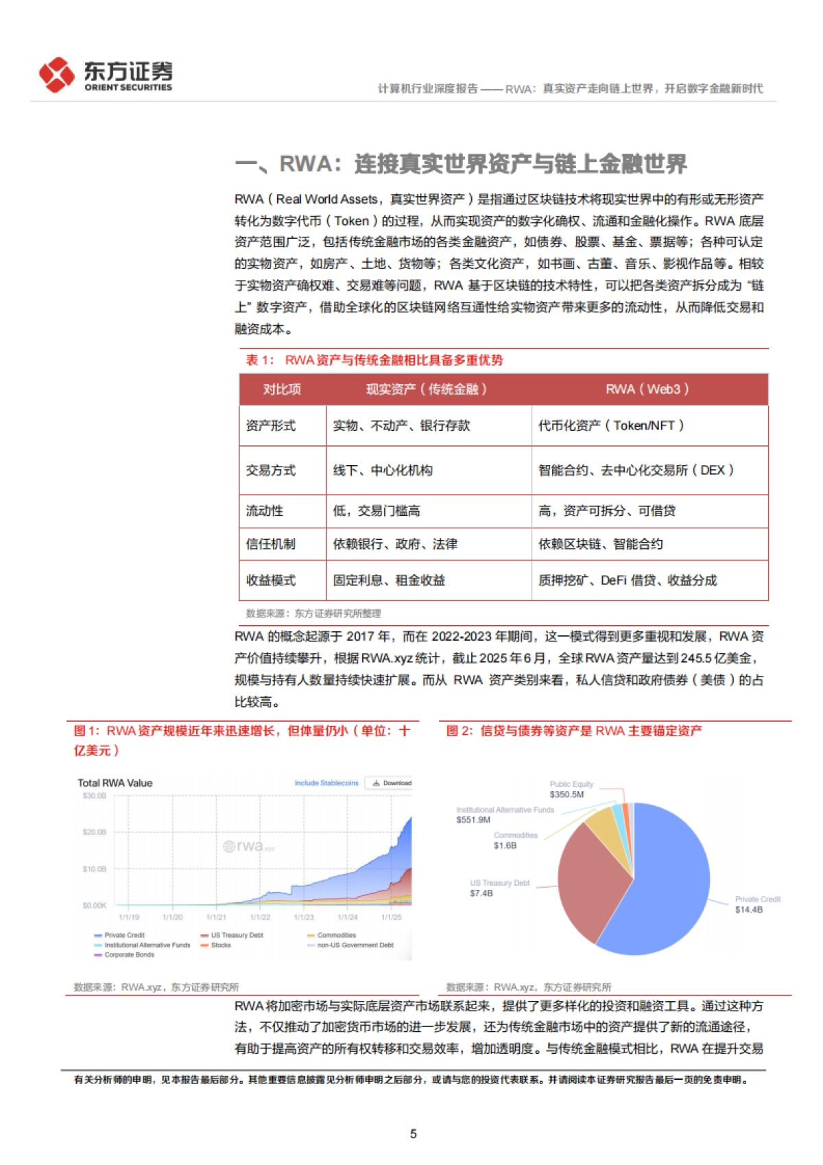 2025RWA：真实资产走向链上世界，开启数字金融新时代-东方证券_第5页