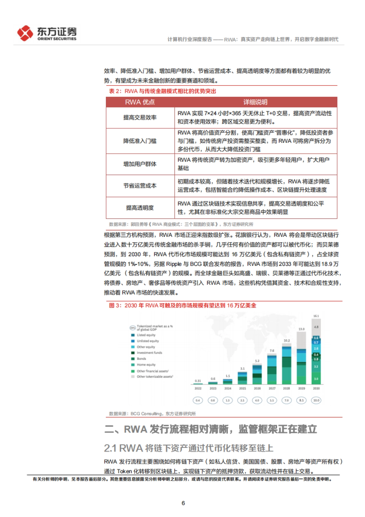 2025RWA：真实资产走向链上世界，开启数字金融新时代-东方证券_第6页