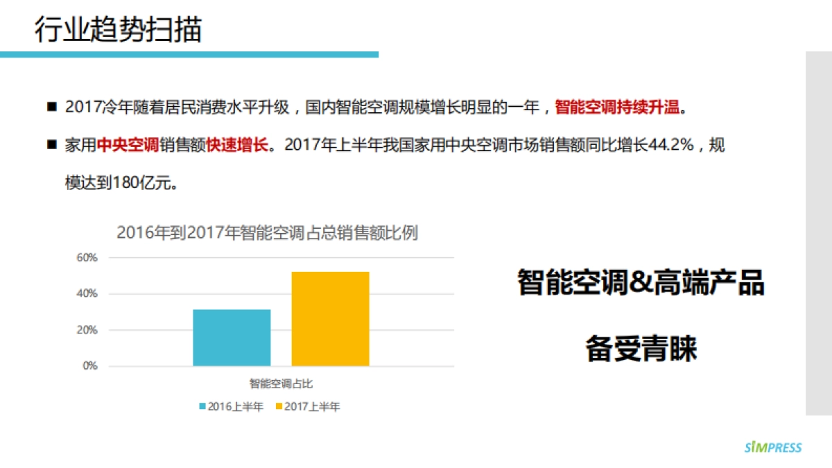 2018海尔家用、中央空调自媒体口碑交互方案_【宣铭】 _第5页
