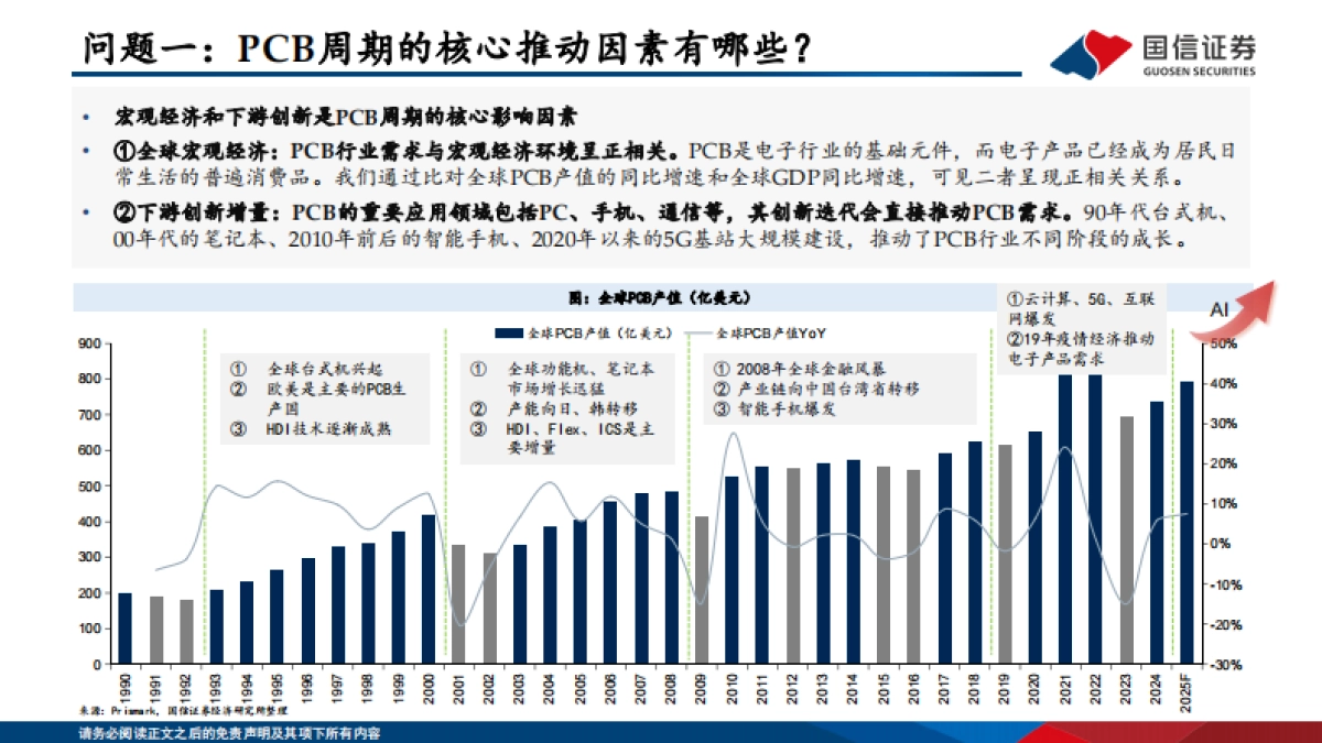 2025PCB是十问十答：AI算力与终端创新共振，PCB重塑高密度连接格局-国信证券_第3页