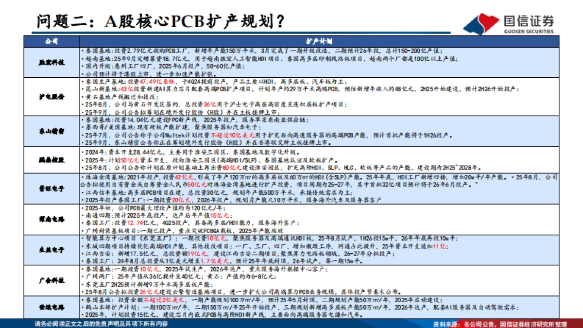 2025PCB是十问十答：AI算力与终端创新共振，PCB重塑高密度连接格局-国信证券_第5页