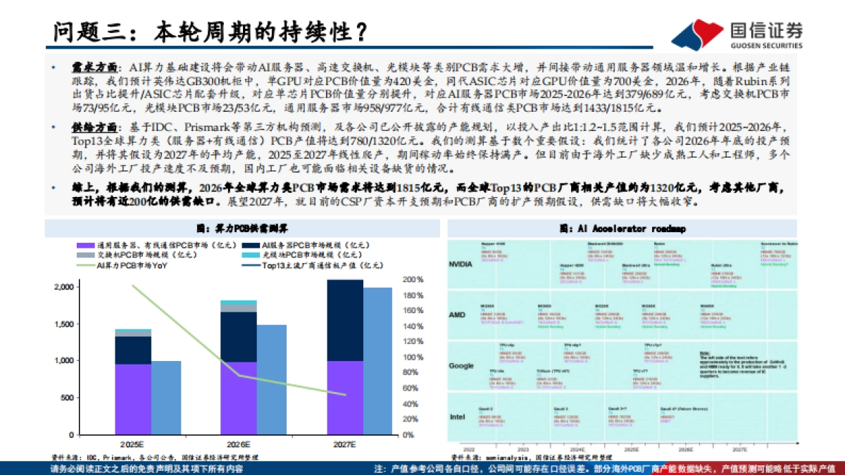 2025PCB是十问十答：AI算力与终端创新共振，PCB重塑高密度连接格局-国信证券_第6页