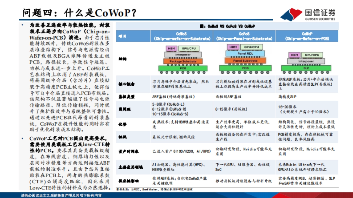 2025PCB是十问十答：AI算力与终端创新共振，PCB重塑高密度连接格局-国信证券_第7页