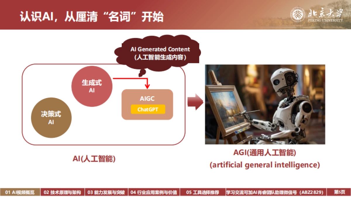 2025AI视频生成技术原理与行业应用-北京大学 AI肖睿团队_第5页
