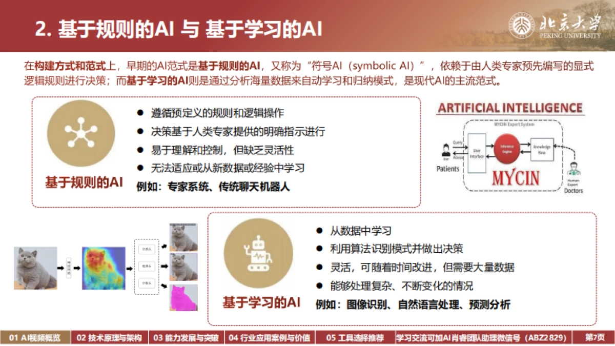 2025AI视频生成技术原理与行业应用-北京大学 AI肖睿团队_第7页