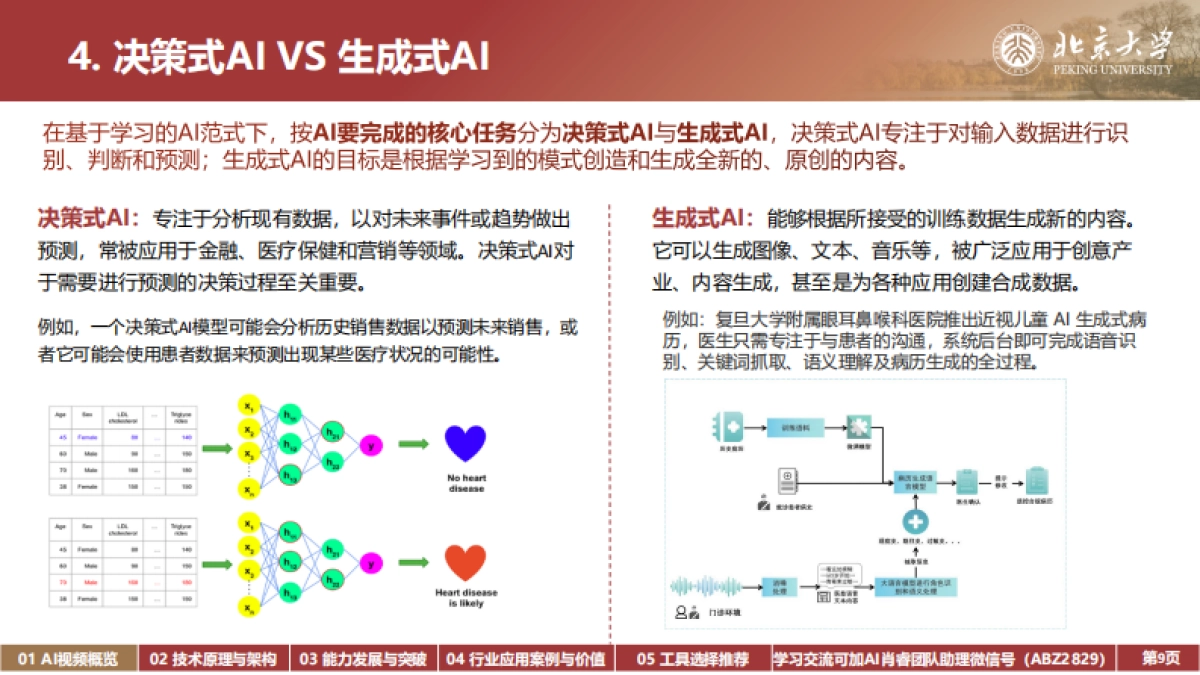2025AI视频生成技术原理与行业应用-北京大学 AI肖睿团队_第9页