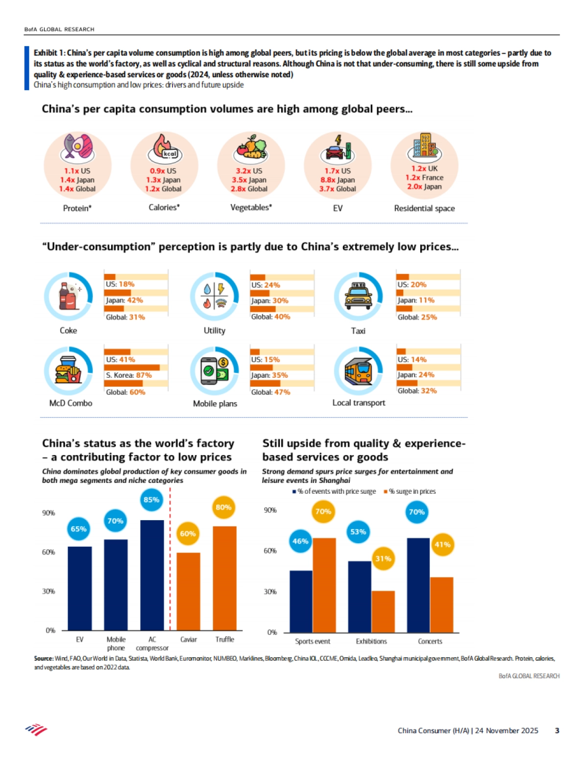 2025中国消费者：中国仍在消费不足吗？神话与真相（英文）_第3页