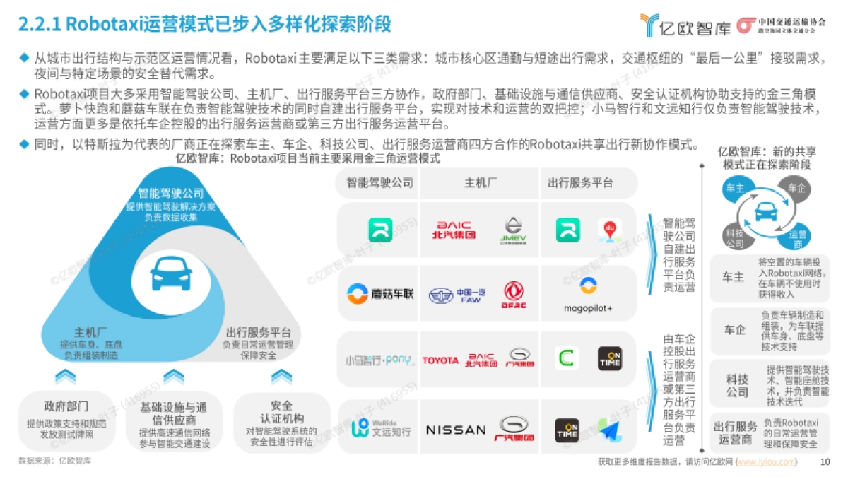 2025中国未来交通产业发展全景图及趋势研究报告-亿欧智库_第10页