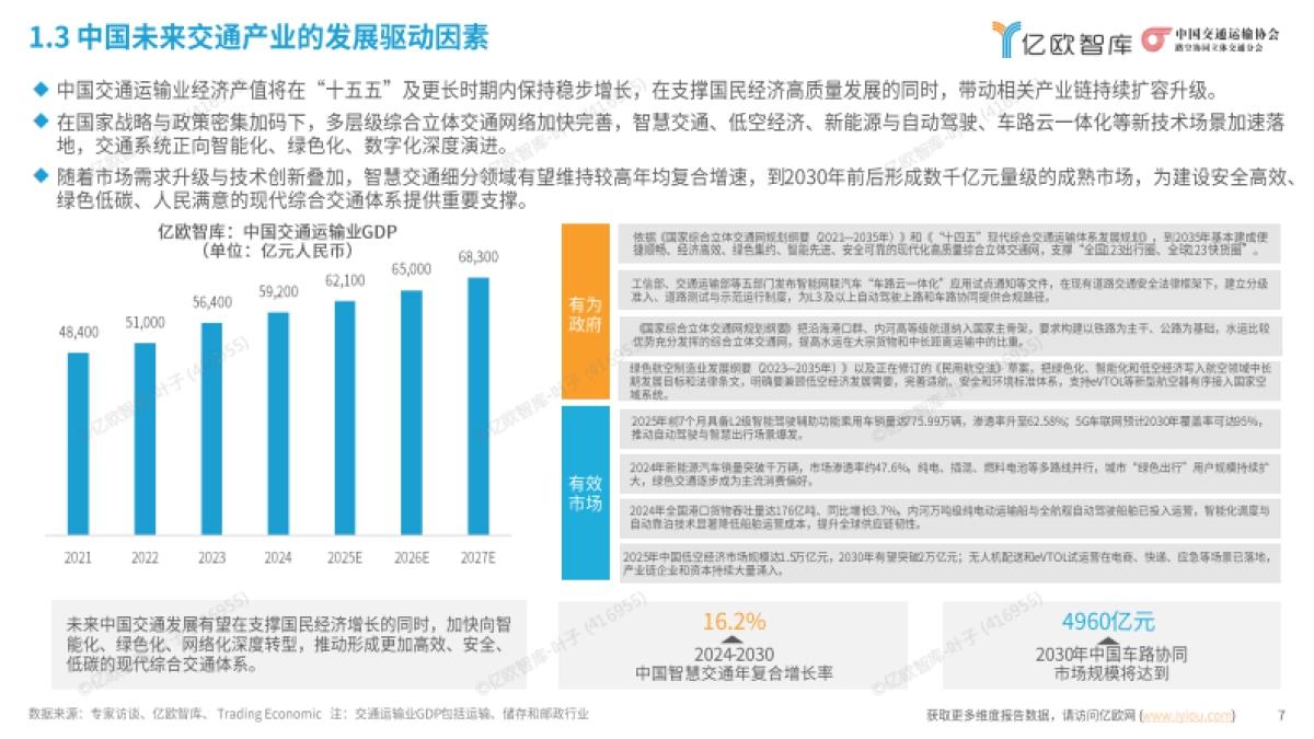 2025中国未来交通产业发展全景图及趋势研究报告-亿欧智库_第7页