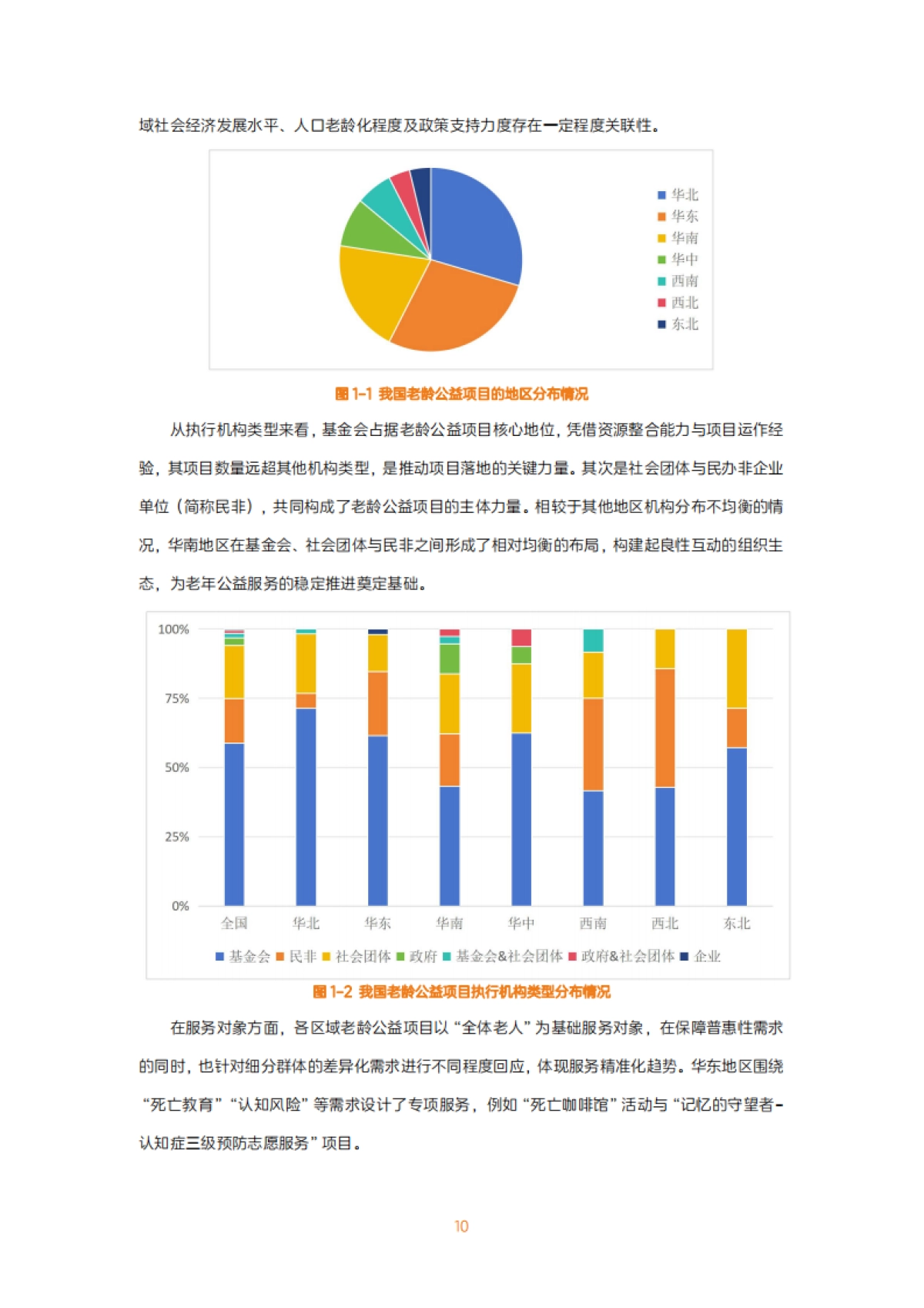 2025中国老龄公益项目议题地图报告（完整版）-深圳市老龄事业发展基金会_第10页