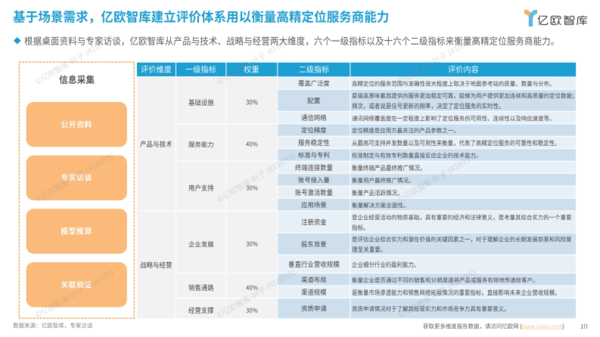 2025中国高精定位服务研究报告-亿欧智库_第10页