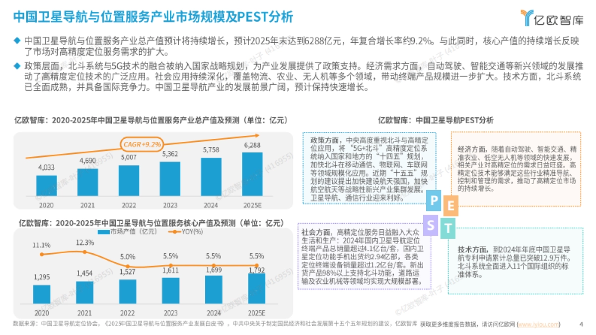 2025中国高精定位服务研究报告-亿欧智库_第4页