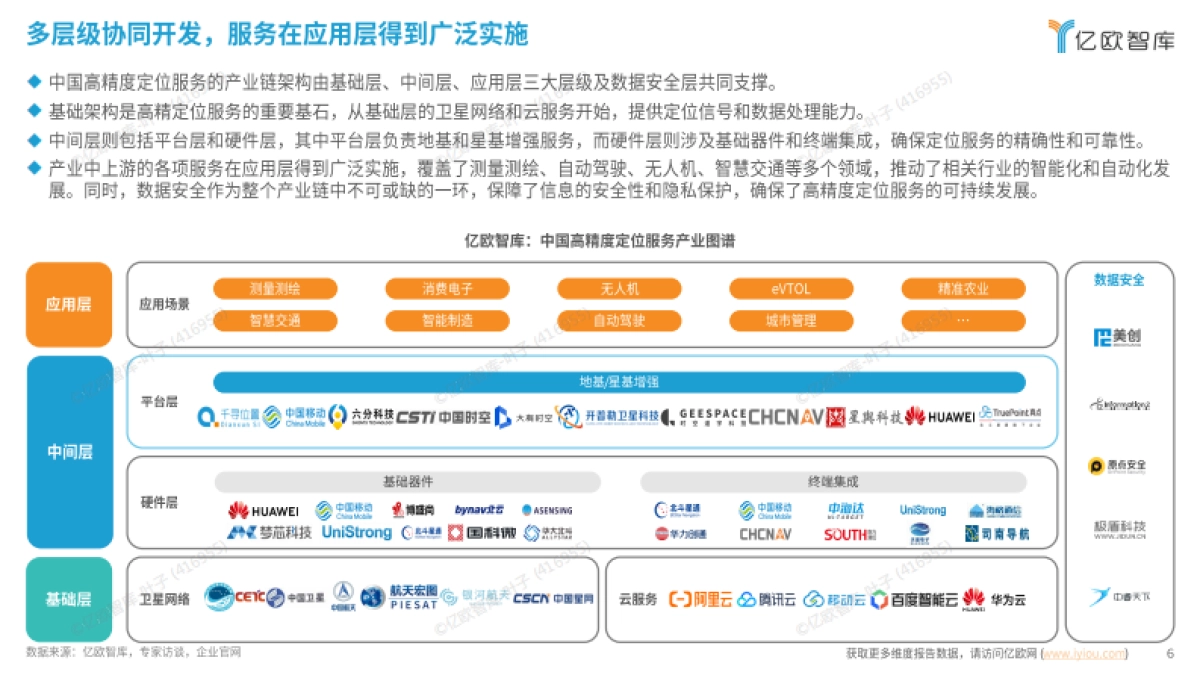 2025中国高精定位服务研究报告-亿欧智库_第6页