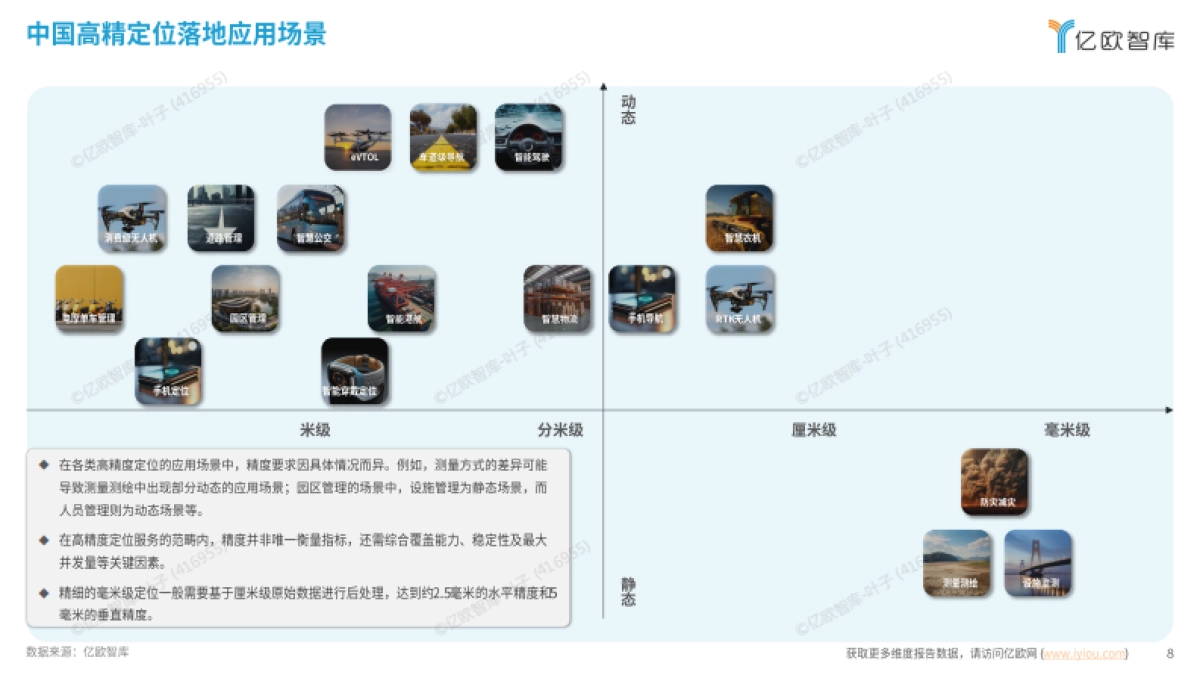 2025中国高精定位服务研究报告-亿欧智库_第8页