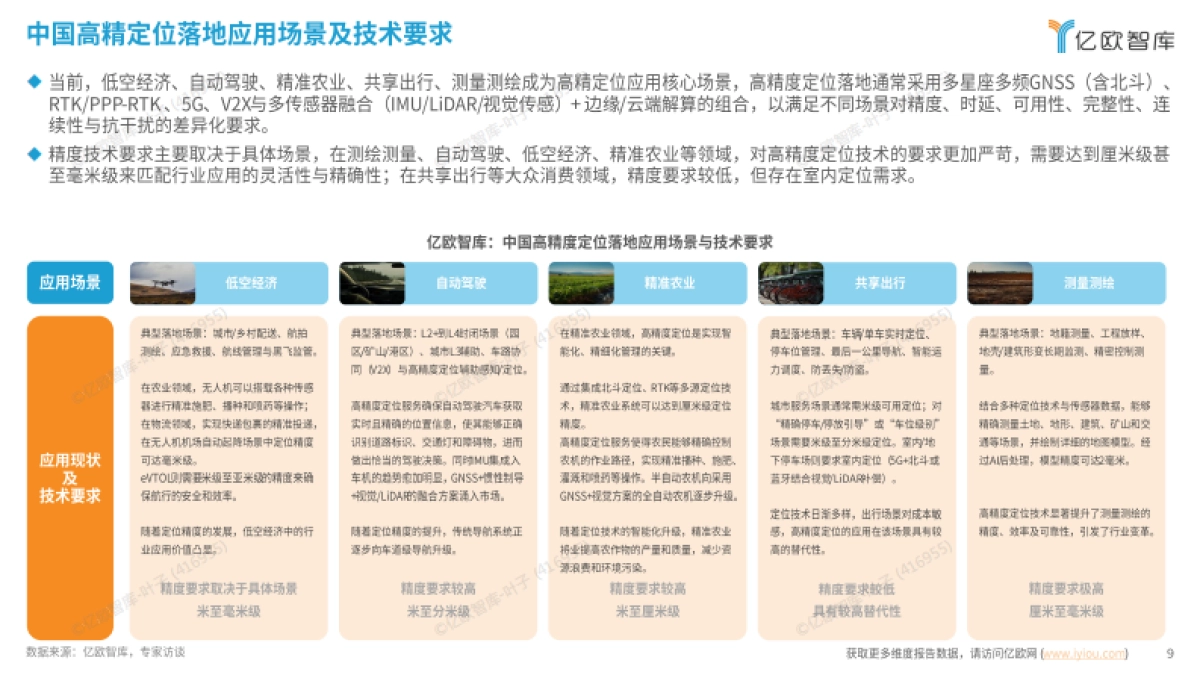 2025中国高精定位服务研究报告-亿欧智库_第9页