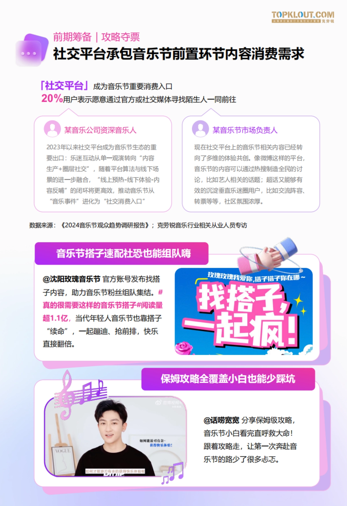 2025音乐节社交观察-音乐节无期限快乐秘籍报告-克劳锐_第10页