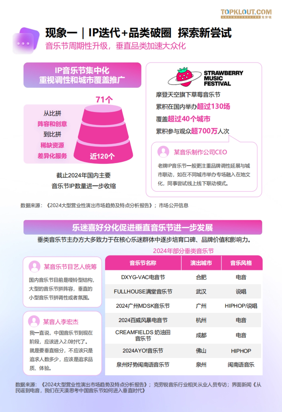 2025音乐节社交观察-音乐节无期限快乐秘籍报告-克劳锐_第4页