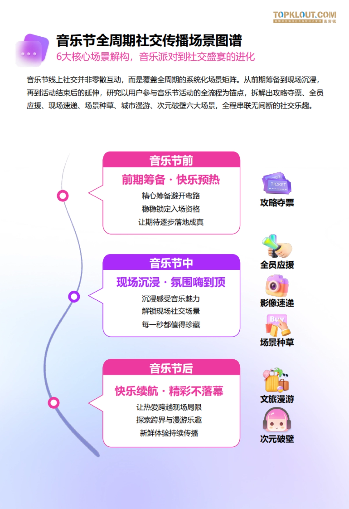 2025音乐节社交观察-音乐节无期限快乐秘籍报告-克劳锐_第8页