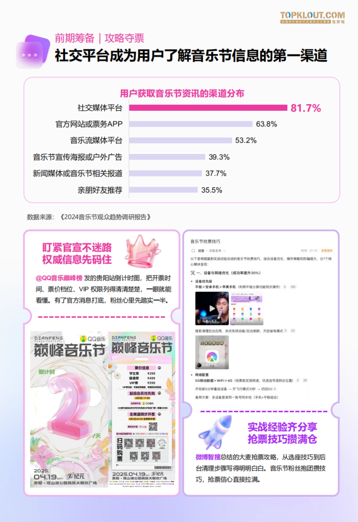 2025音乐节社交观察-音乐节无期限快乐秘籍报告-克劳锐_第9页