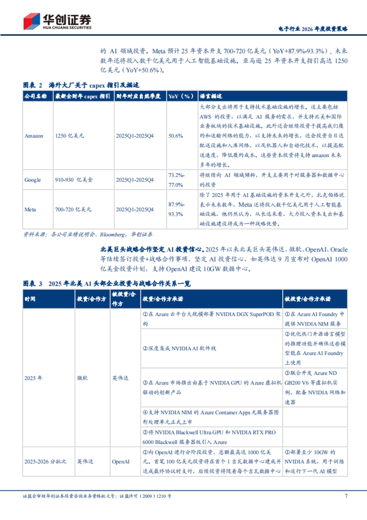 2025人工智能引领科技革命，算力需求爆发催化产业升级：电子行业2026年度投资策-华创证券_第7页
