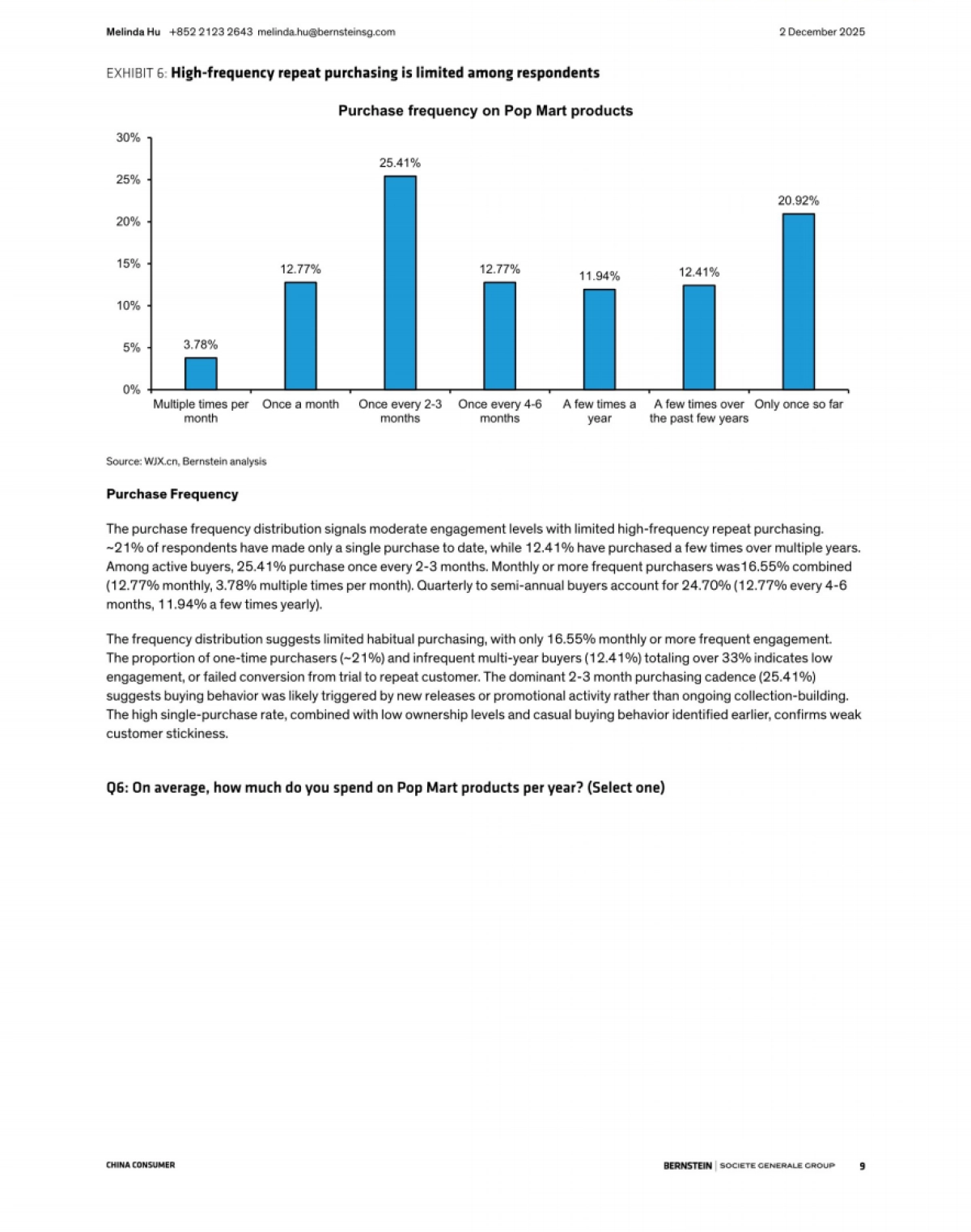 2025泡泡玛特消费者调查报告：其核心消费者是长期收藏者还是短期潮流追随者？（英文）_第9页