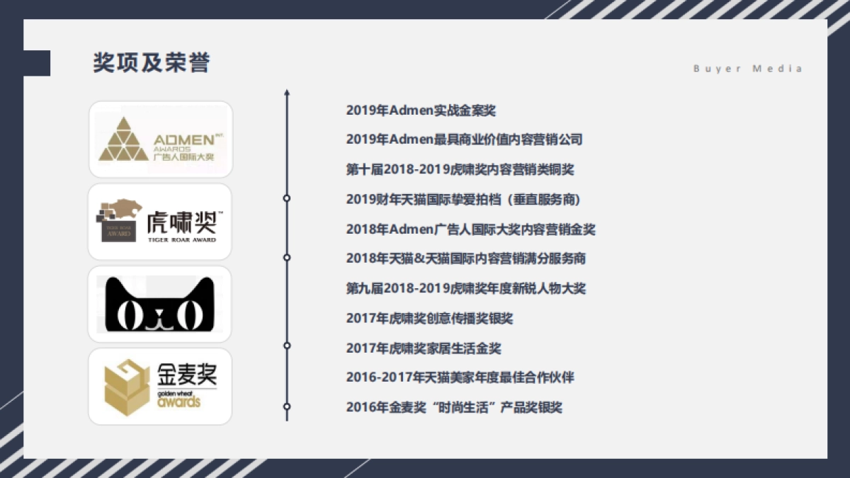 买手传媒公司简介【2020版】_第9页