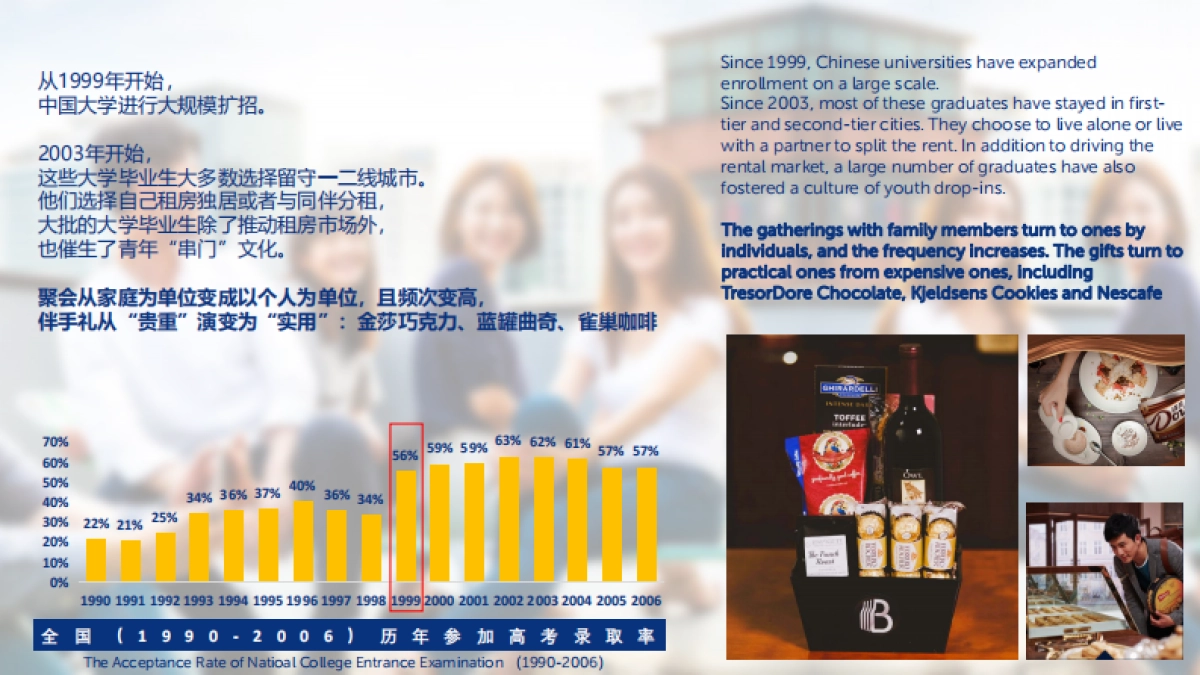 2020 K1664 Gifting Campaign Proposal_Ipanda_1128_第9页