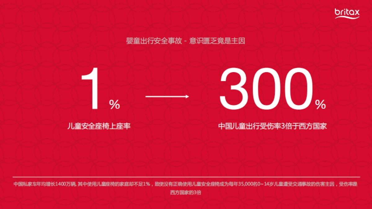 Britax Campaign Proposal 0327_第10页