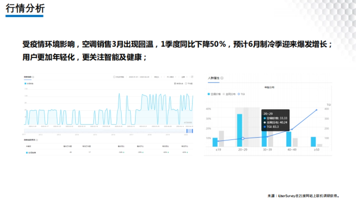 2020海尔空调2020年度竞标方案20200528_第9页