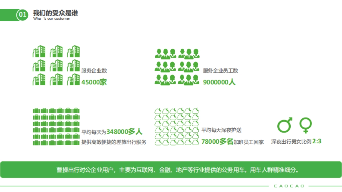 2022年曹操出行广告资源刊例_第10页
