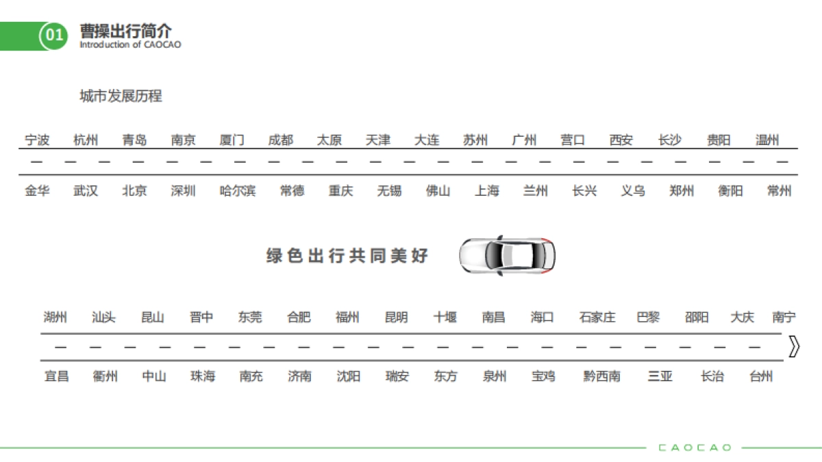 2022年曹操出行广告资源刊例_第5页