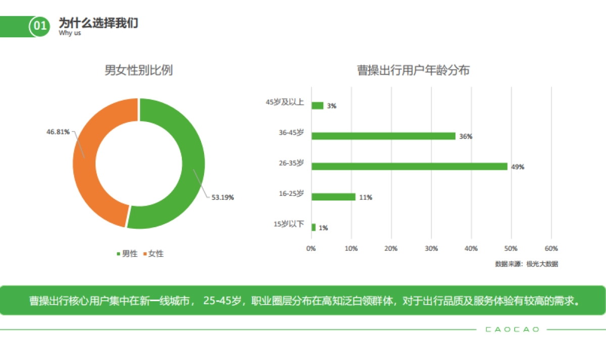 2022年曹操出行广告资源刊例_第8页