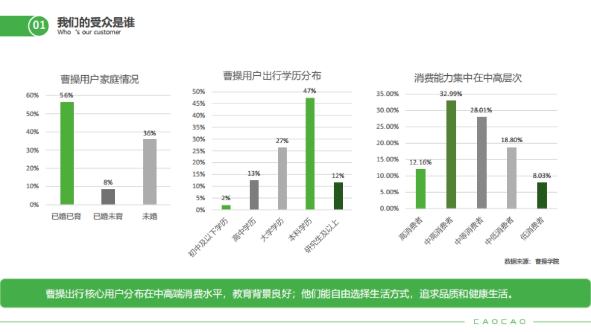 2022年曹操出行广告资源刊例_第9页