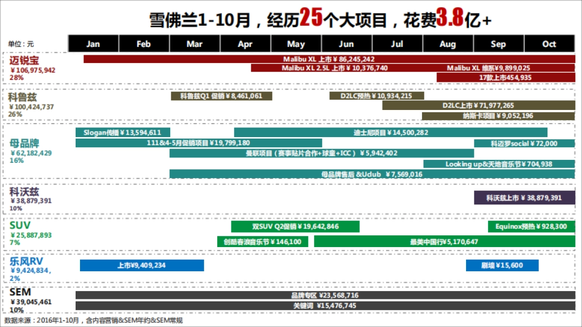 雪佛兰digital_annual_plan_第3页