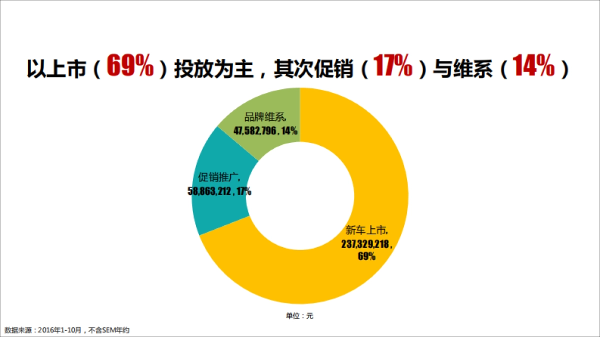 雪佛兰digital_annual_plan_第4页
