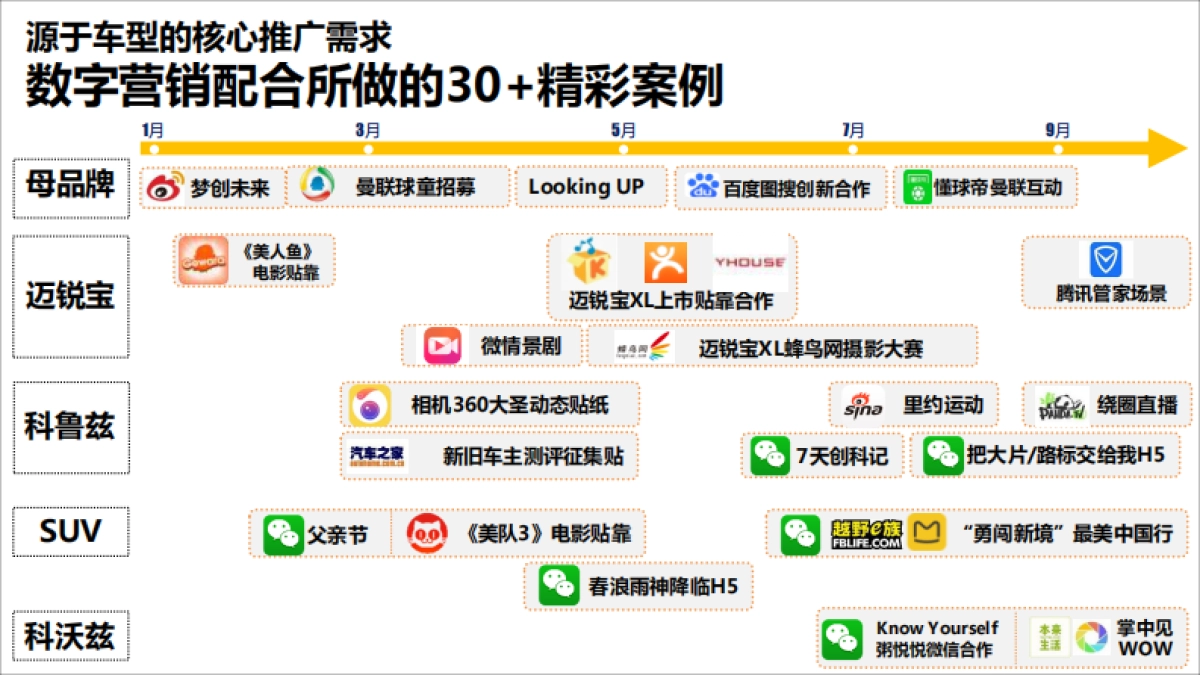 雪佛兰digital_annual_plan_第6页