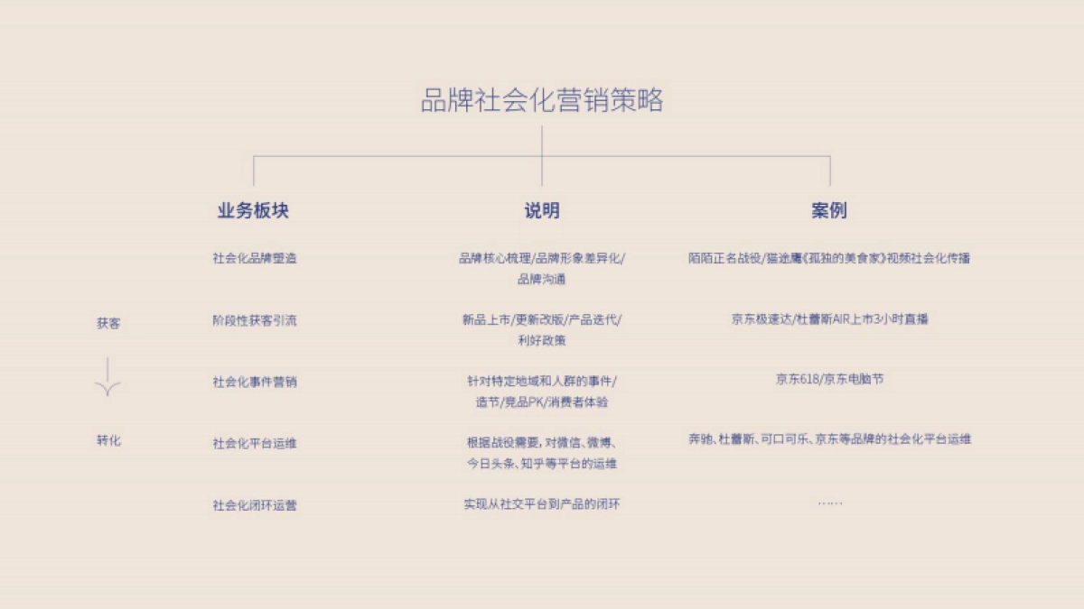 环时互动公司简介_第9页