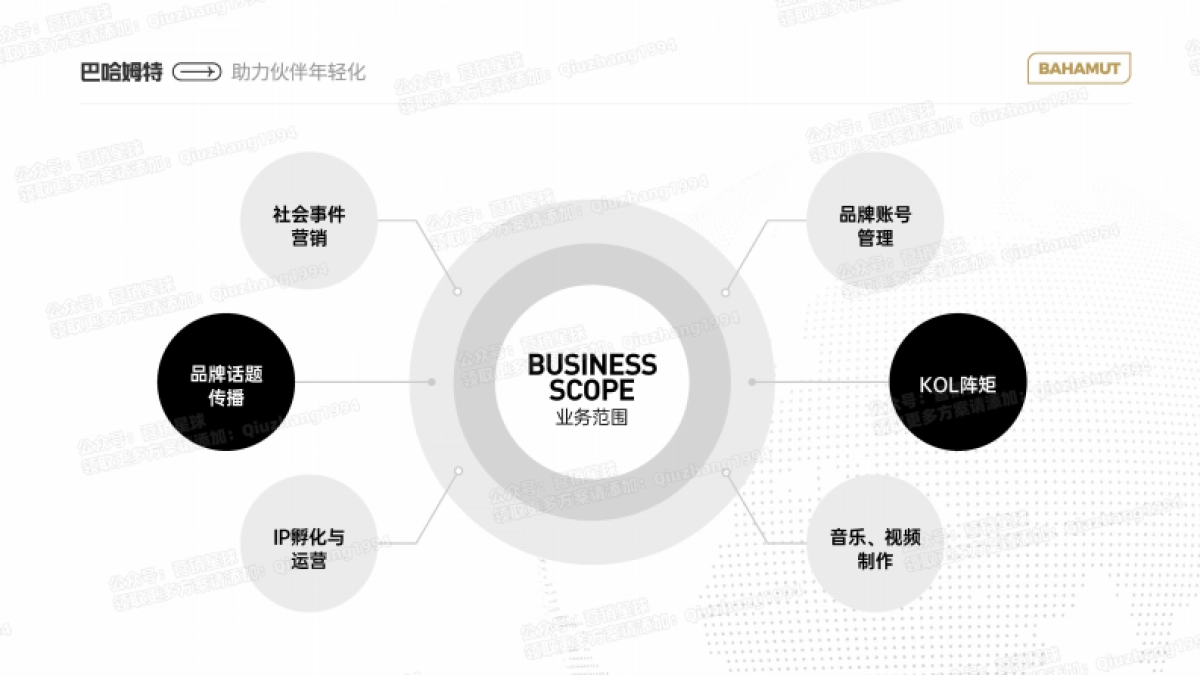巴哈姆特公司介绍_第5页