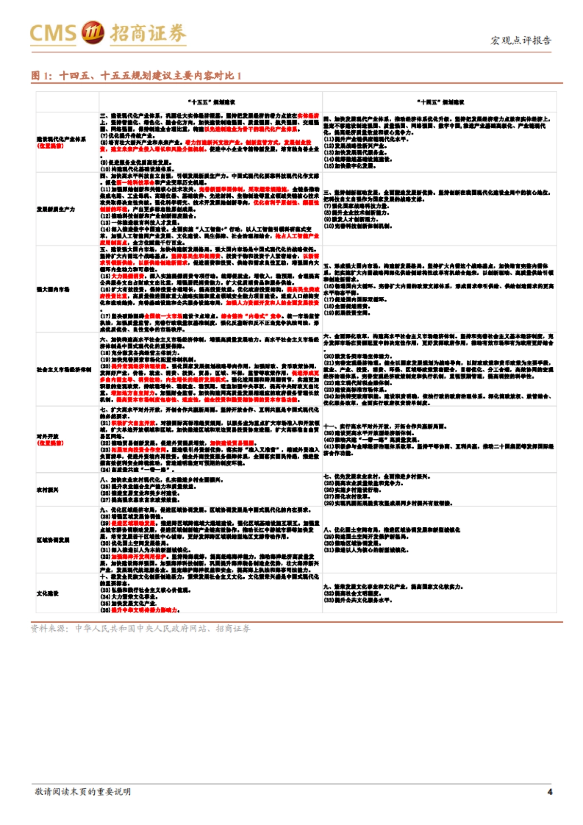 “十五五”规划建议解读:“十五五”,量变到质变的供给侧兼顾需求平衡(2025)-招商证券 .pdf_第4页