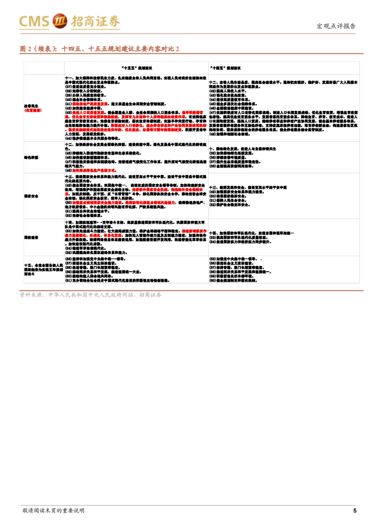 “十五五”规划建议解读:“十五五”,量变到质变的供给侧兼顾需求平衡(2025)-招商证券 .pdf_第5页