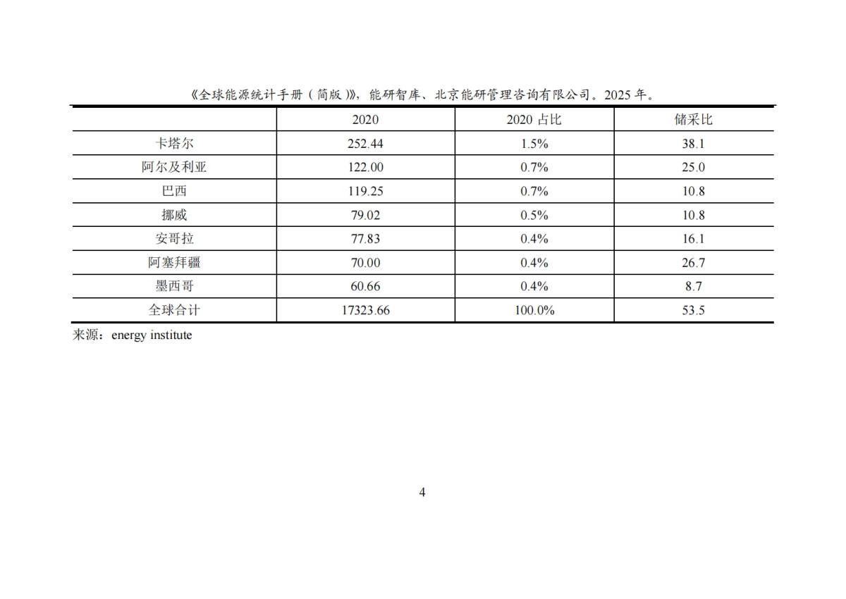 2025年全球能源统计手册(简版)-能研智库.pdf_第10页