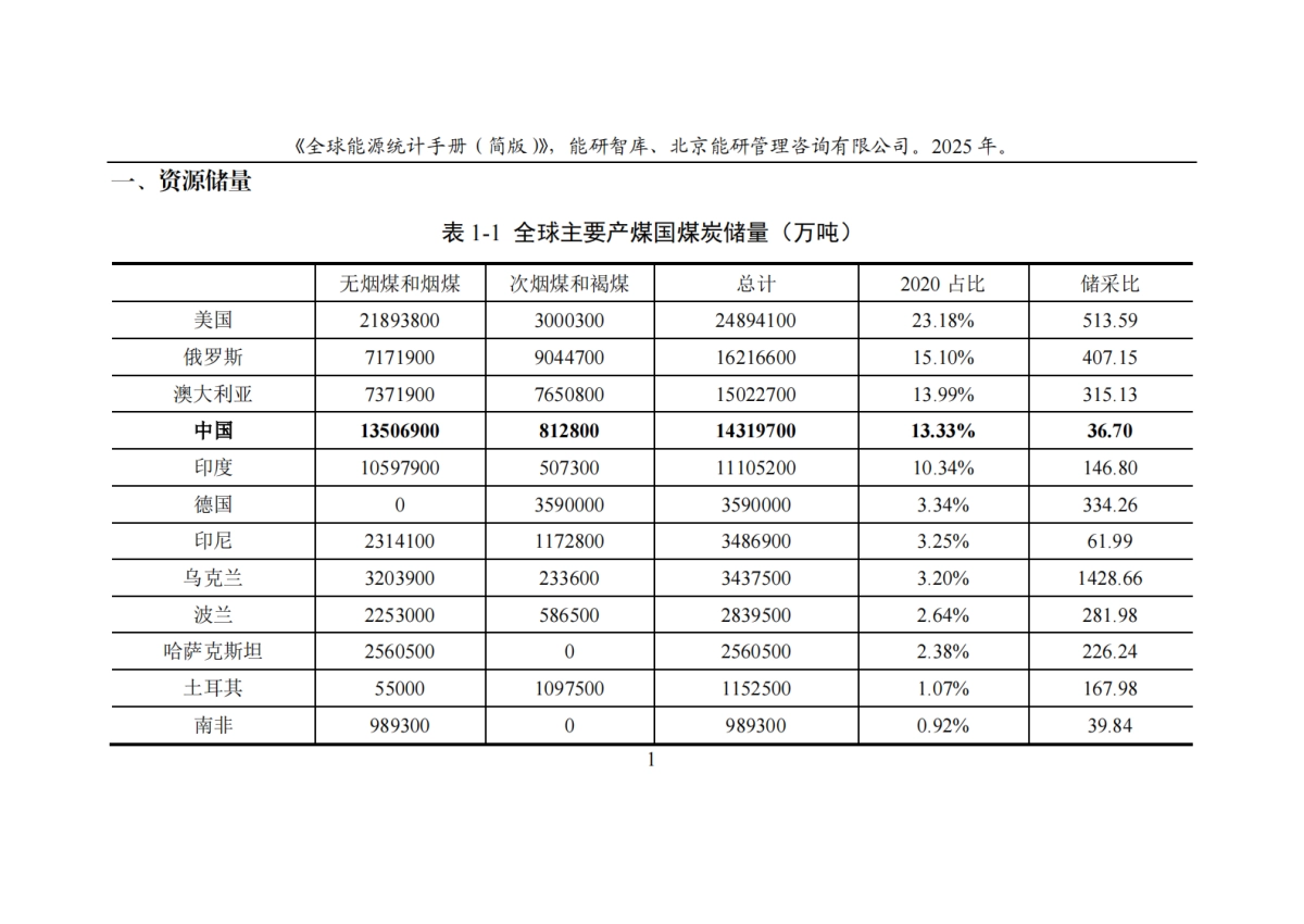 2025年全球能源统计手册(简版)-能研智库.pdf_第7页