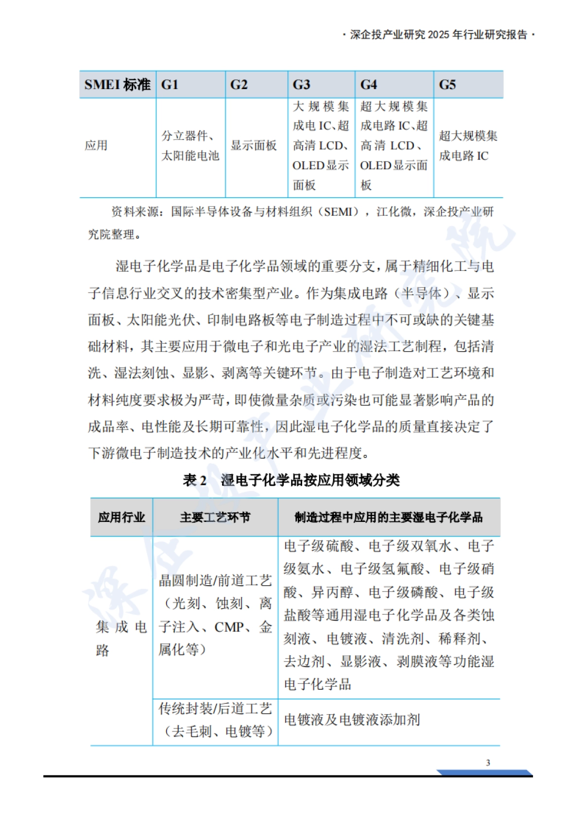 2025年湿电子化学品产业发展报告-深企投产业研究院.pdf_第10页