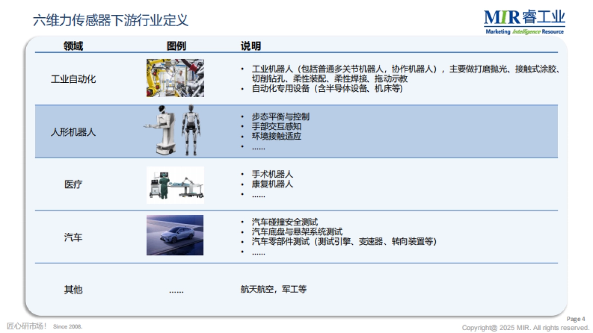 2025年中国人形机器人六维力传感器市场调研报告-MIR睿工业.pdf_第5页