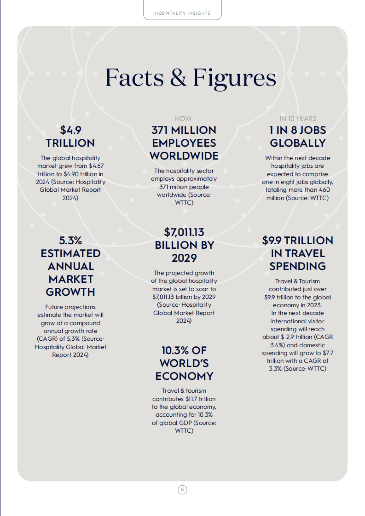2026年酒店及泛服务业展望报告(中英文版)-EHL集团.pdf_第5页