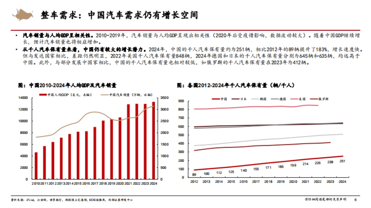 2026年汽车行业年度策略:出口+泛AI业务推动行业稳健发展--西部证券.pdf_第6页