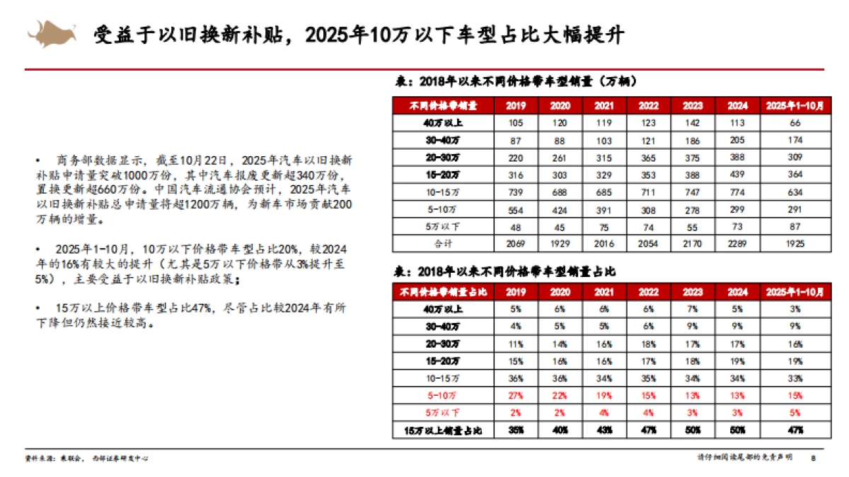 2026年汽车行业年度策略:出口+泛AI业务推动行业稳健发展--西部证券.pdf_第8页