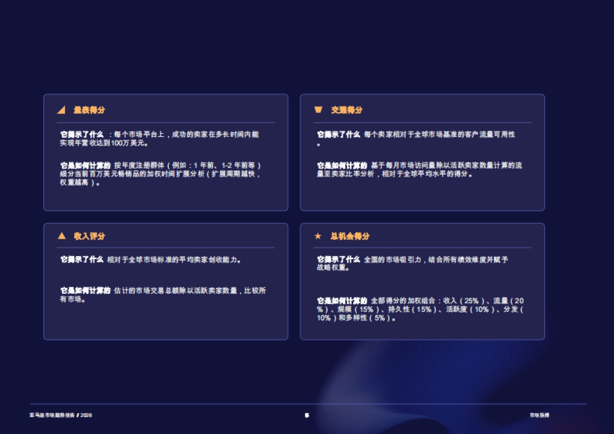 2026年亚马逊市场趋势报告-市场脉搏.pdf_第6页